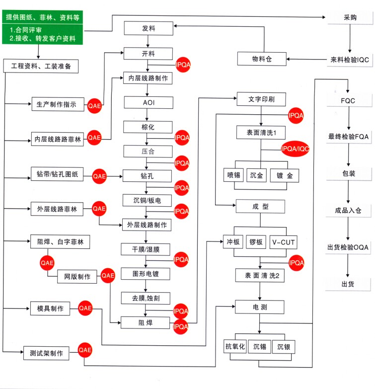 开元