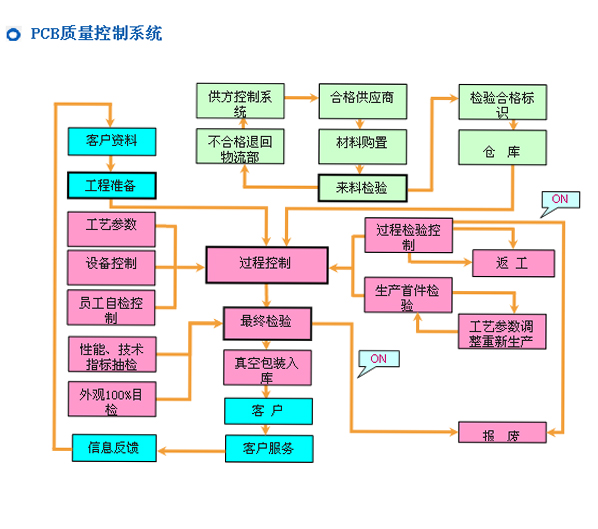开元